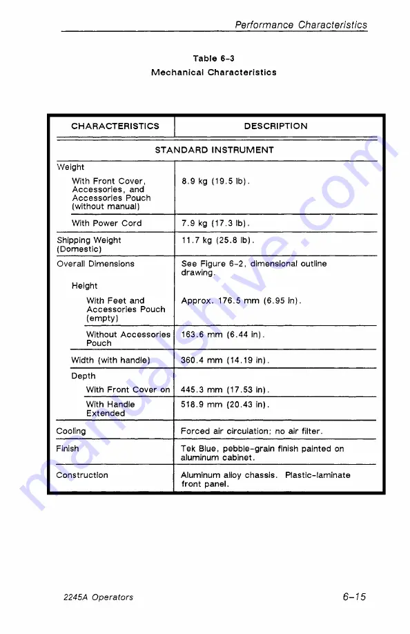 Tektronix 2245A Operator'S Manual Download Page 103