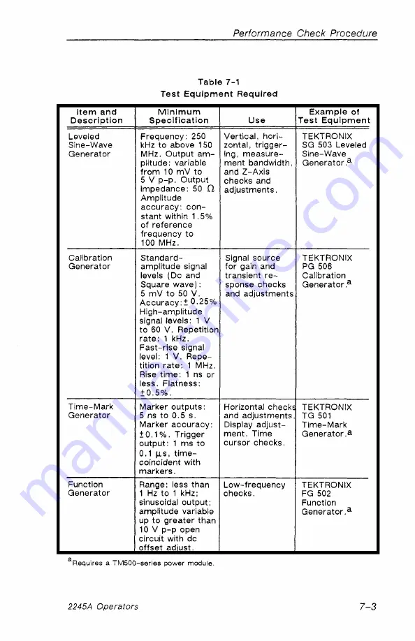 Tektronix 2245A Operator'S Manual Download Page 113