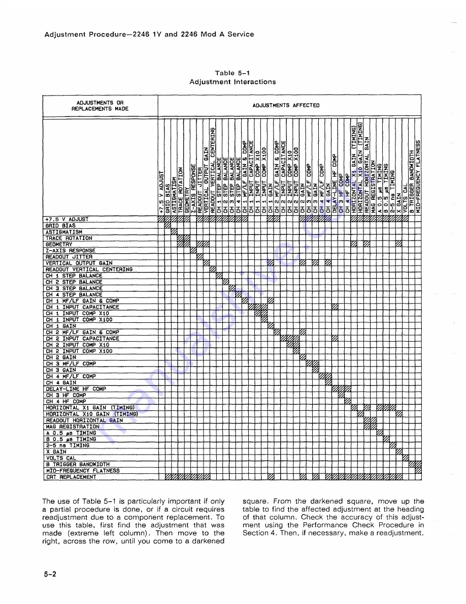 Tektronix 2246 1Y Service Manual Download Page 125