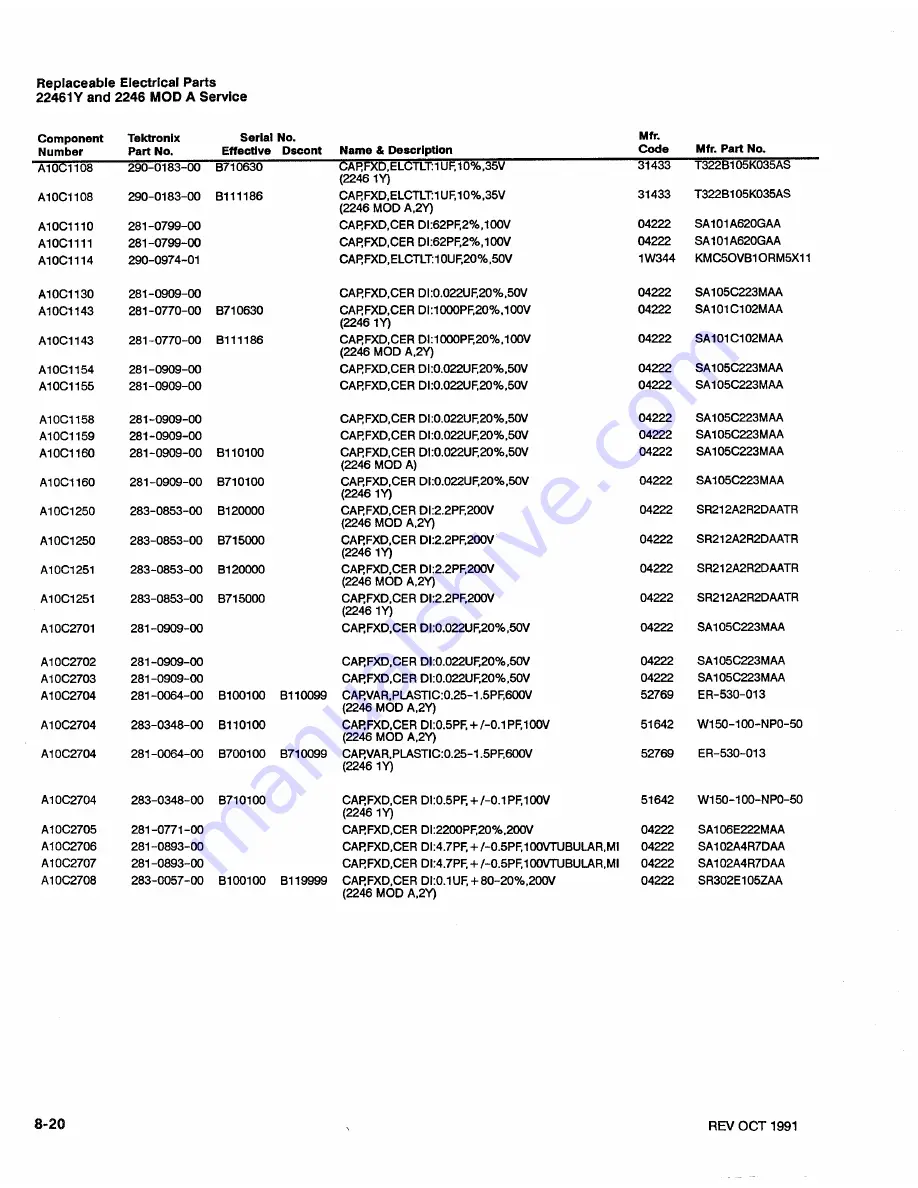 Tektronix 2246 1Y Service Manual Download Page 207