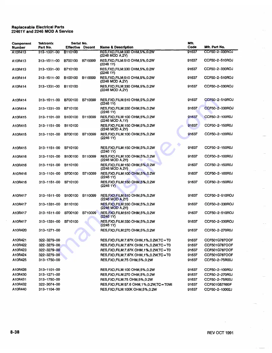 Tektronix 2246 1Y Скачать руководство пользователя страница 225