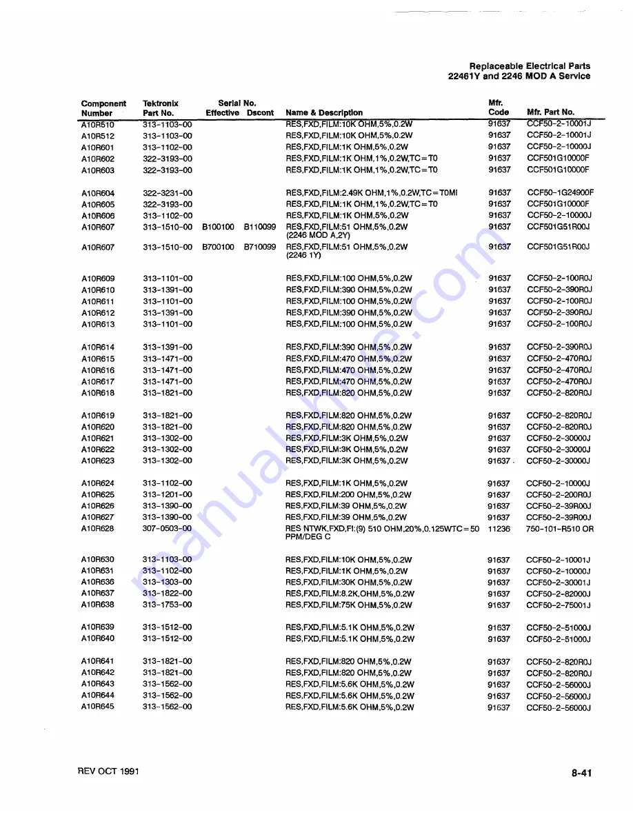 Tektronix 2246 1Y Service Manual Download Page 228