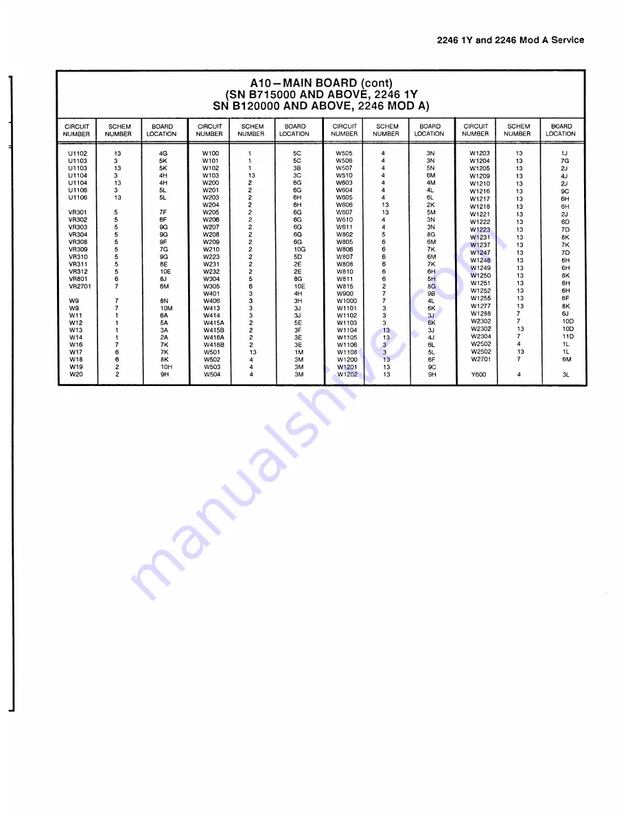 Tektronix 2246 1Y Скачать руководство пользователя страница 296