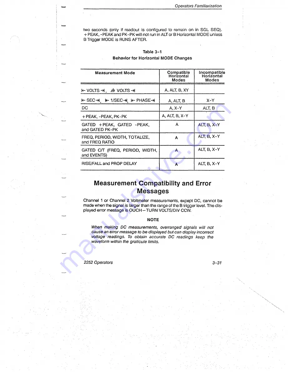 Tektronix 2252 Operator'S Manual Download Page 87