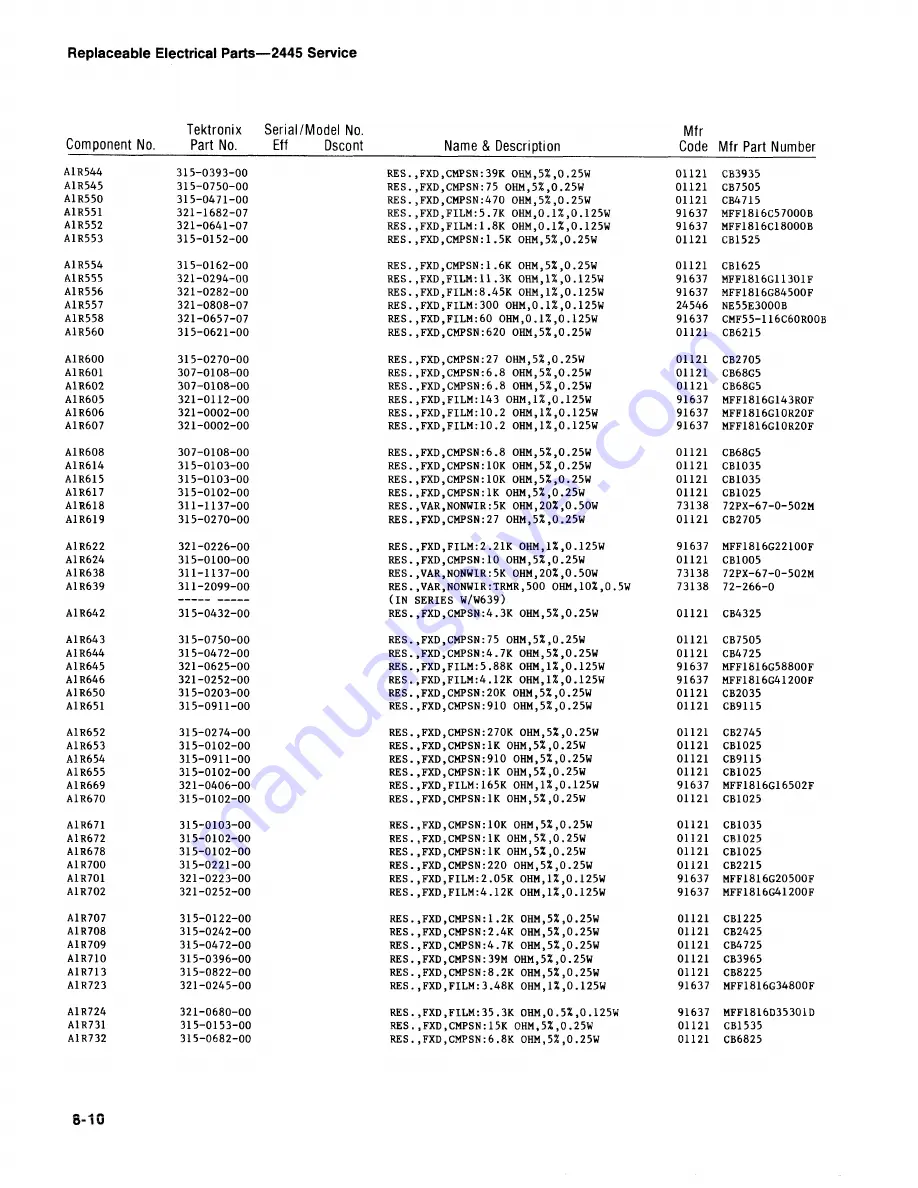 Tektronix 2445 Скачать руководство пользователя страница 179