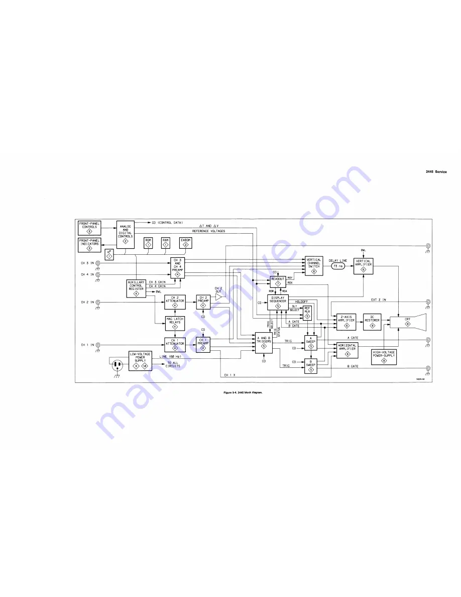 Tektronix 2445 Instruction Manual Download Page 210