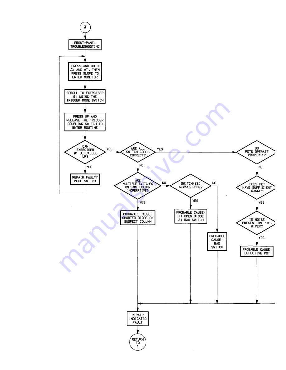 Tektronix 2445 Instruction Manual Download Page 308