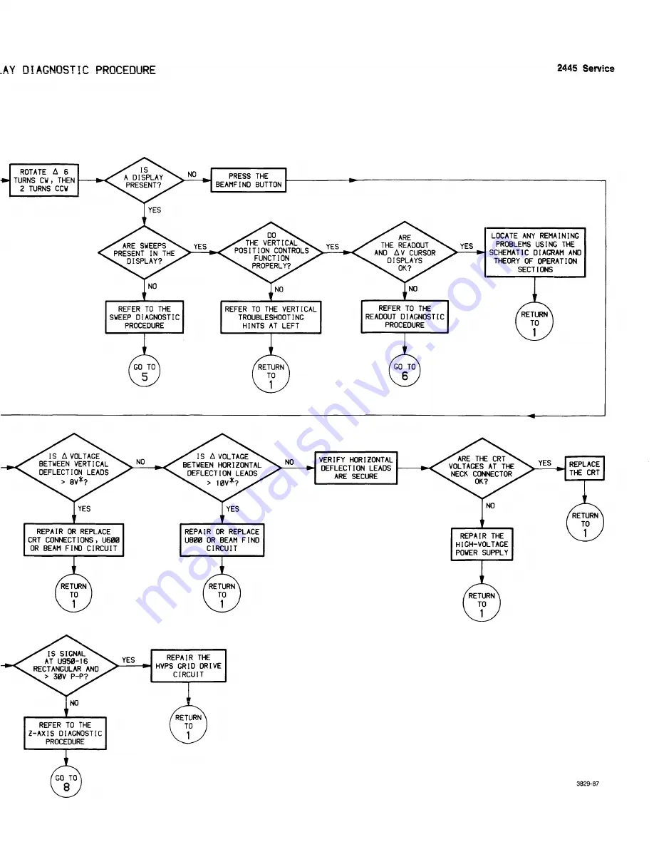 Tektronix 2445 Instruction Manual Download Page 315