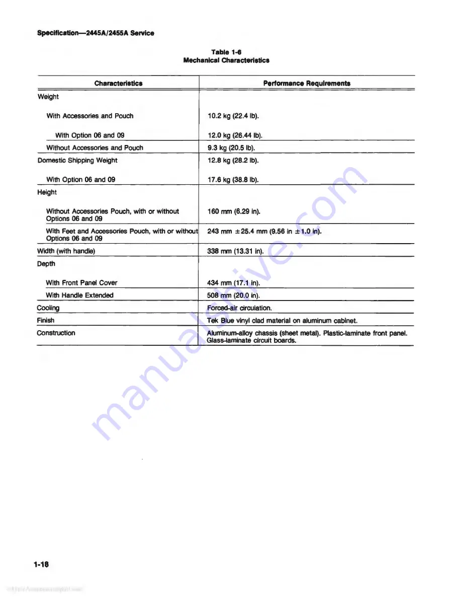 Tektronix 2445A Service Manual Download Page 26