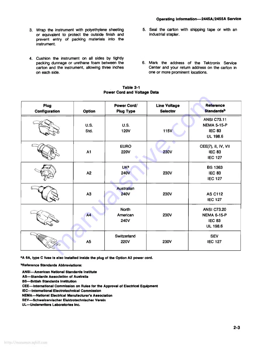 Tektronix 2445A Скачать руководство пользователя страница 32