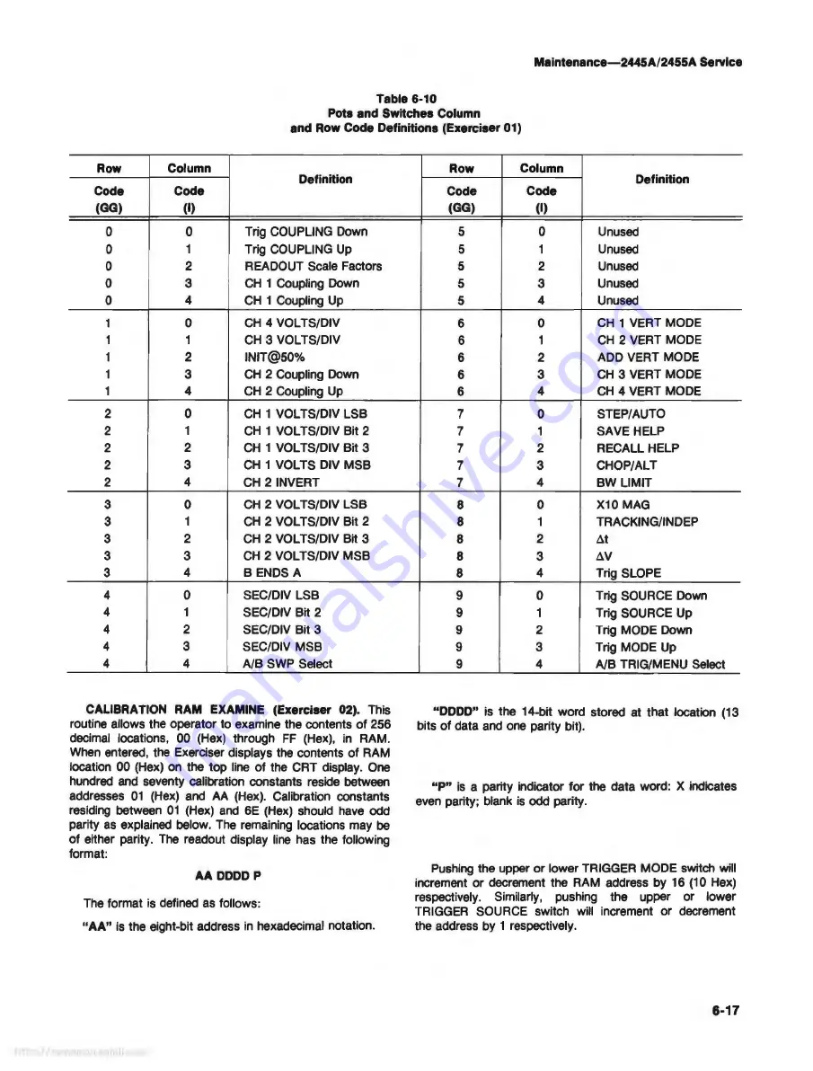 Tektronix 2445A Service Manual Download Page 161