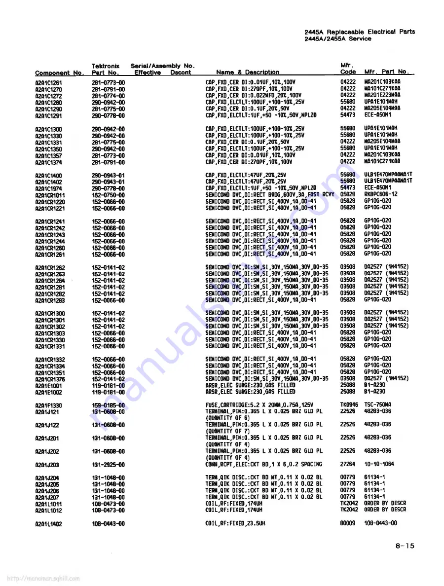 Tektronix 2445A Service Manual Download Page 193