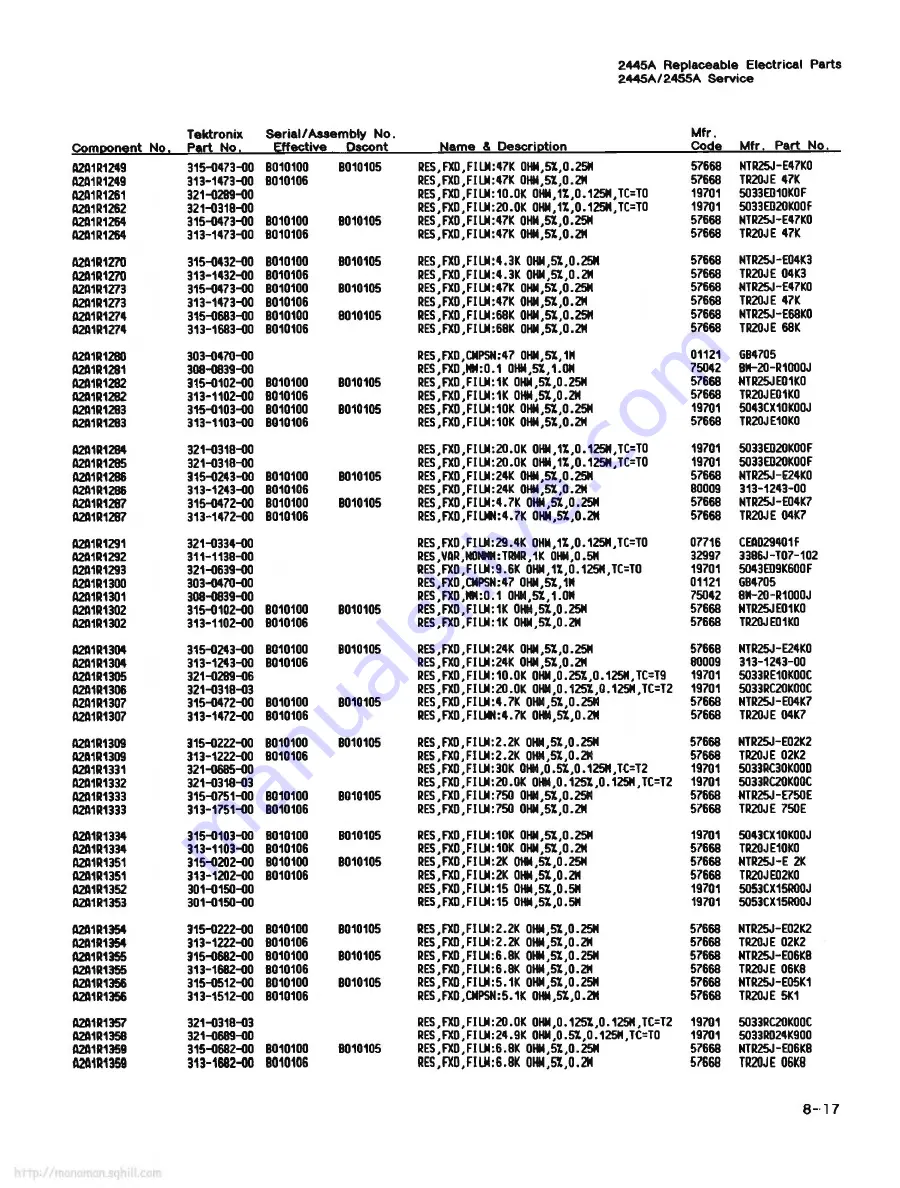 Tektronix 2445A Service Manual Download Page 195