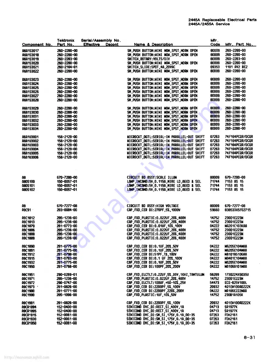 Tektronix 2445A Service Manual Download Page 209