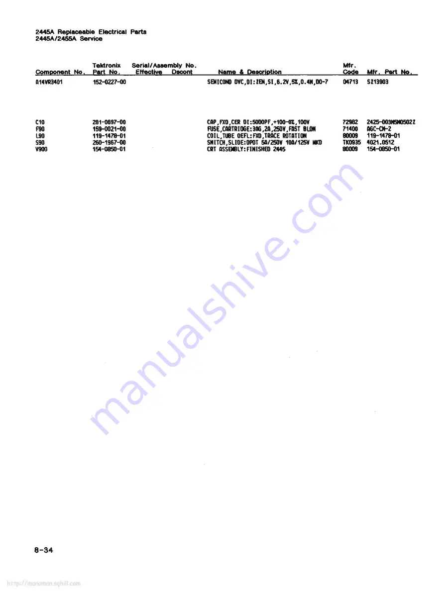 Tektronix 2445A Service Manual Download Page 212