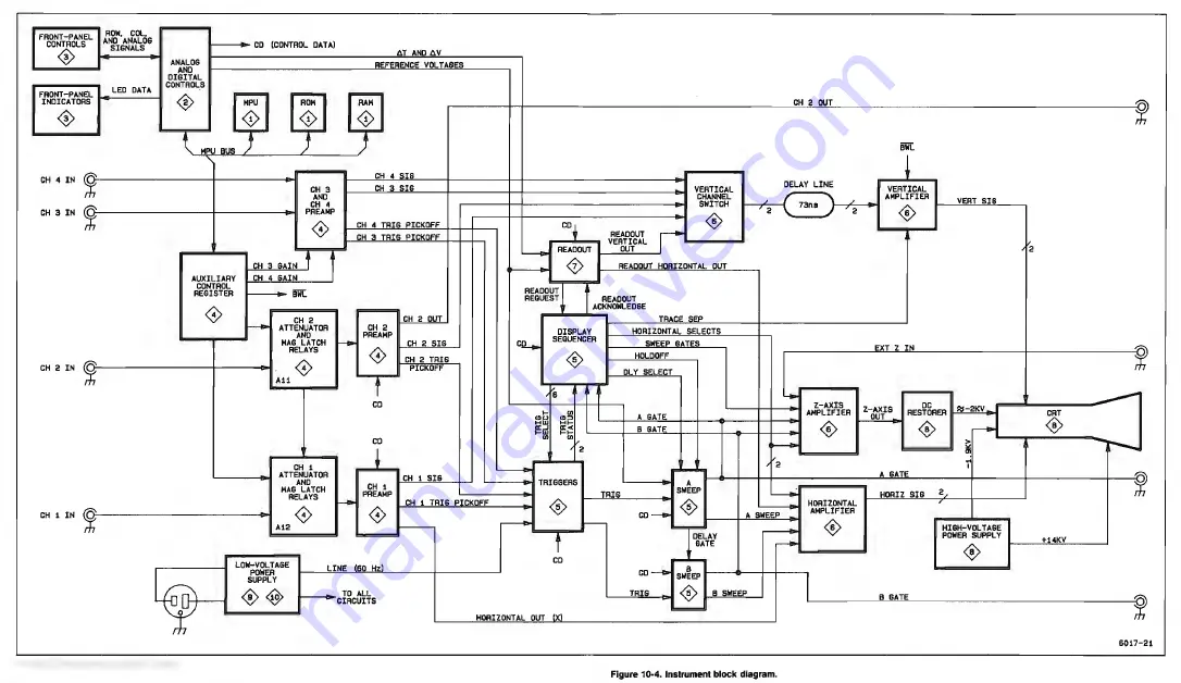 Tektronix 2445A Service Manual Download Page 249