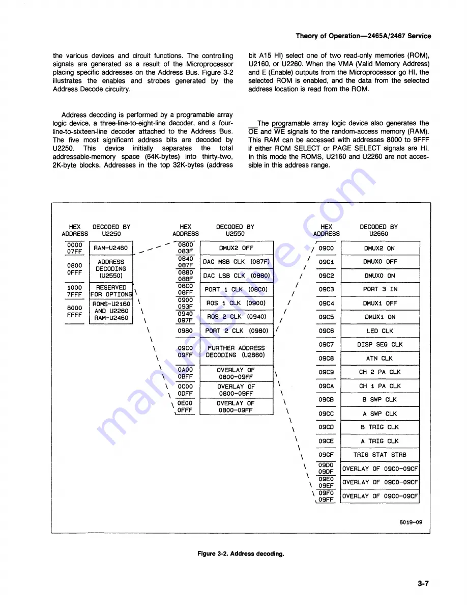 Tektronix 2465A Service Manual Download Page 42