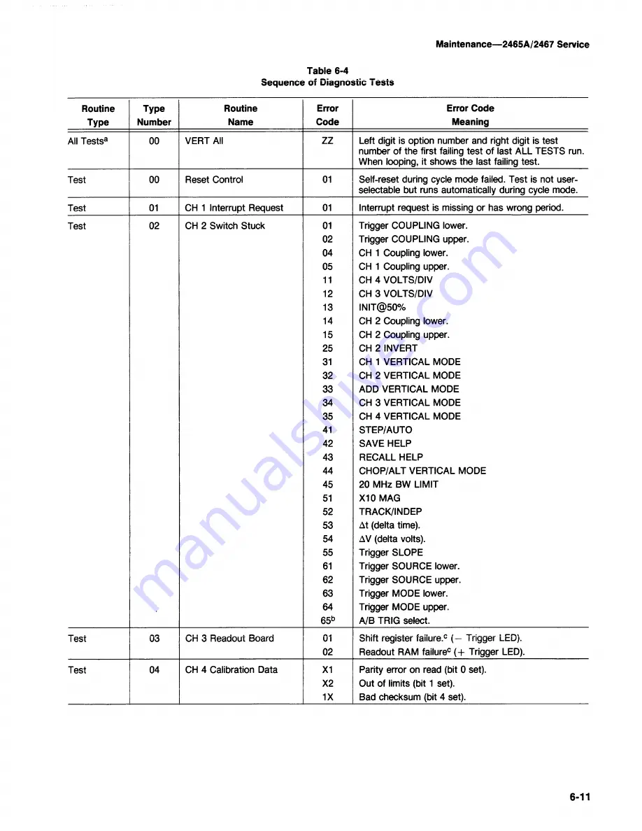 Tektronix 2465A Service Manual Download Page 173