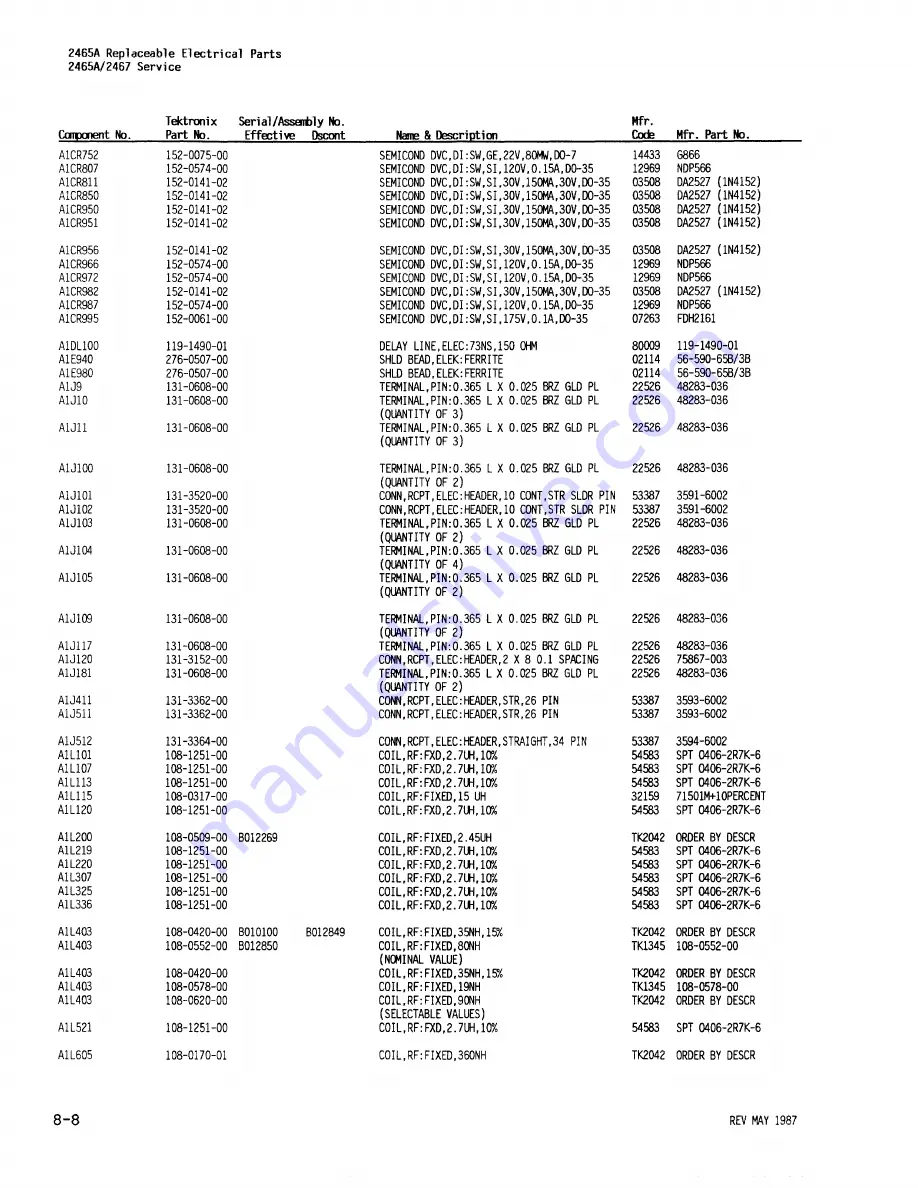 Tektronix 2465A Service Manual Download Page 205