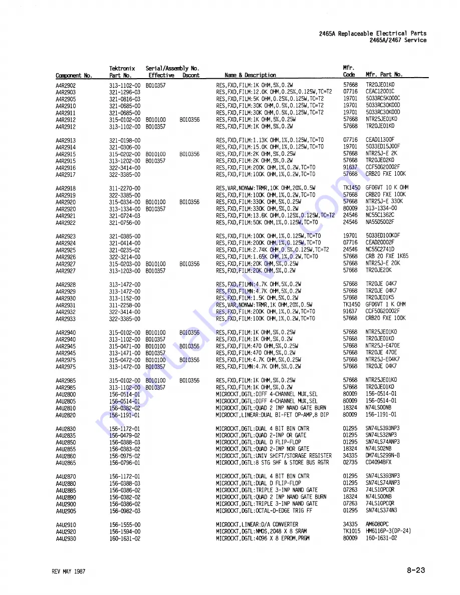 Tektronix 2465A Service Manual Download Page 220