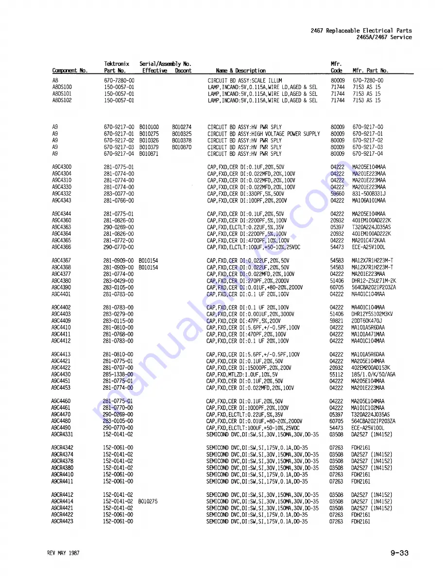 Tektronix 2465A Service Manual Download Page 265