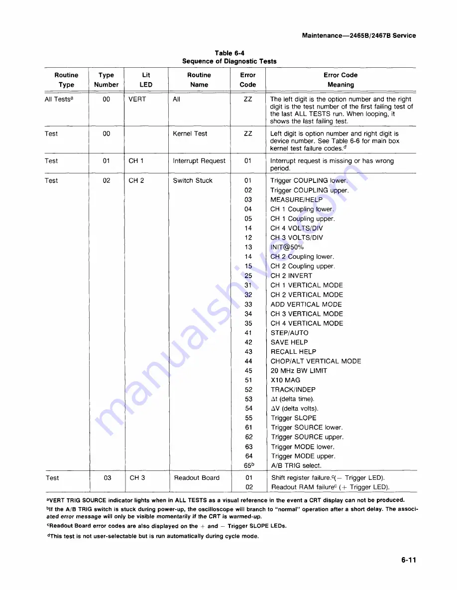 Tektronix 2465B Service Manual Download Page 233