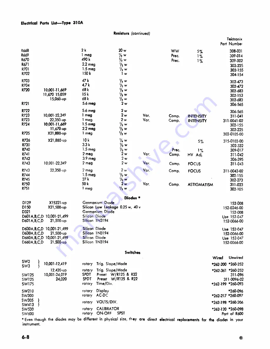 Tektronix 310A Скачать руководство пользователя страница 86