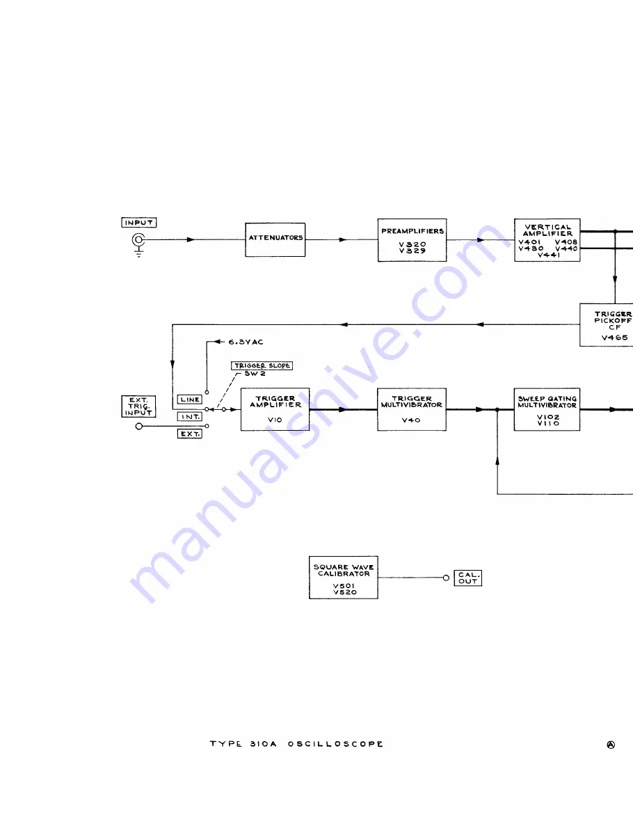 Tektronix 310A Скачать руководство пользователя страница 112