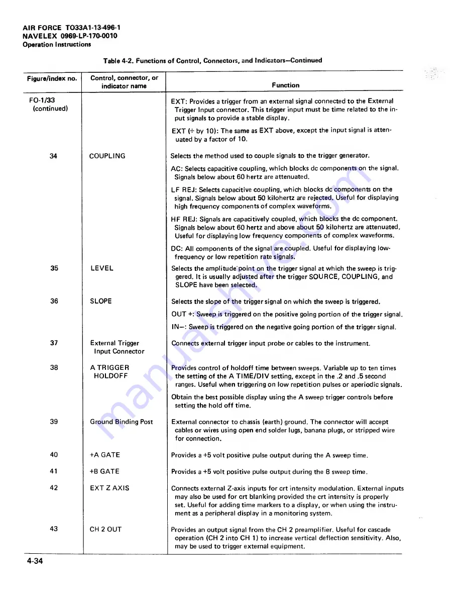 Tektronix 465M Technical Manual Download Page 62