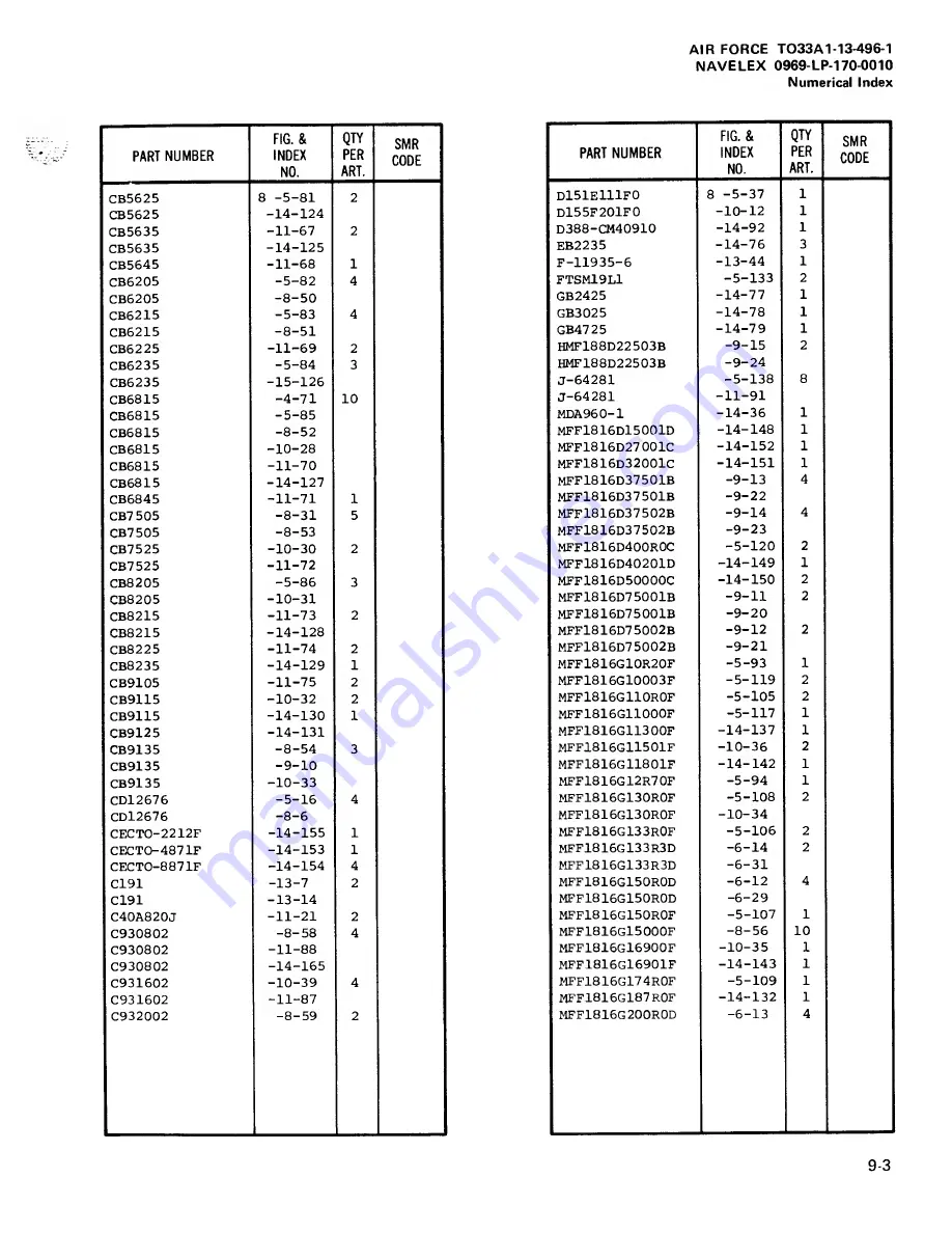 Tektronix 465M Technical Manual Download Page 213