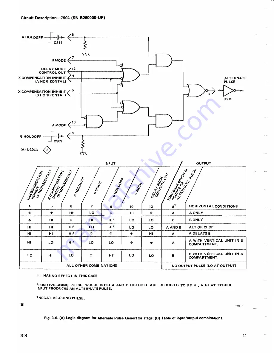 Tektronix 7904 Instruction Manual Download Page 57