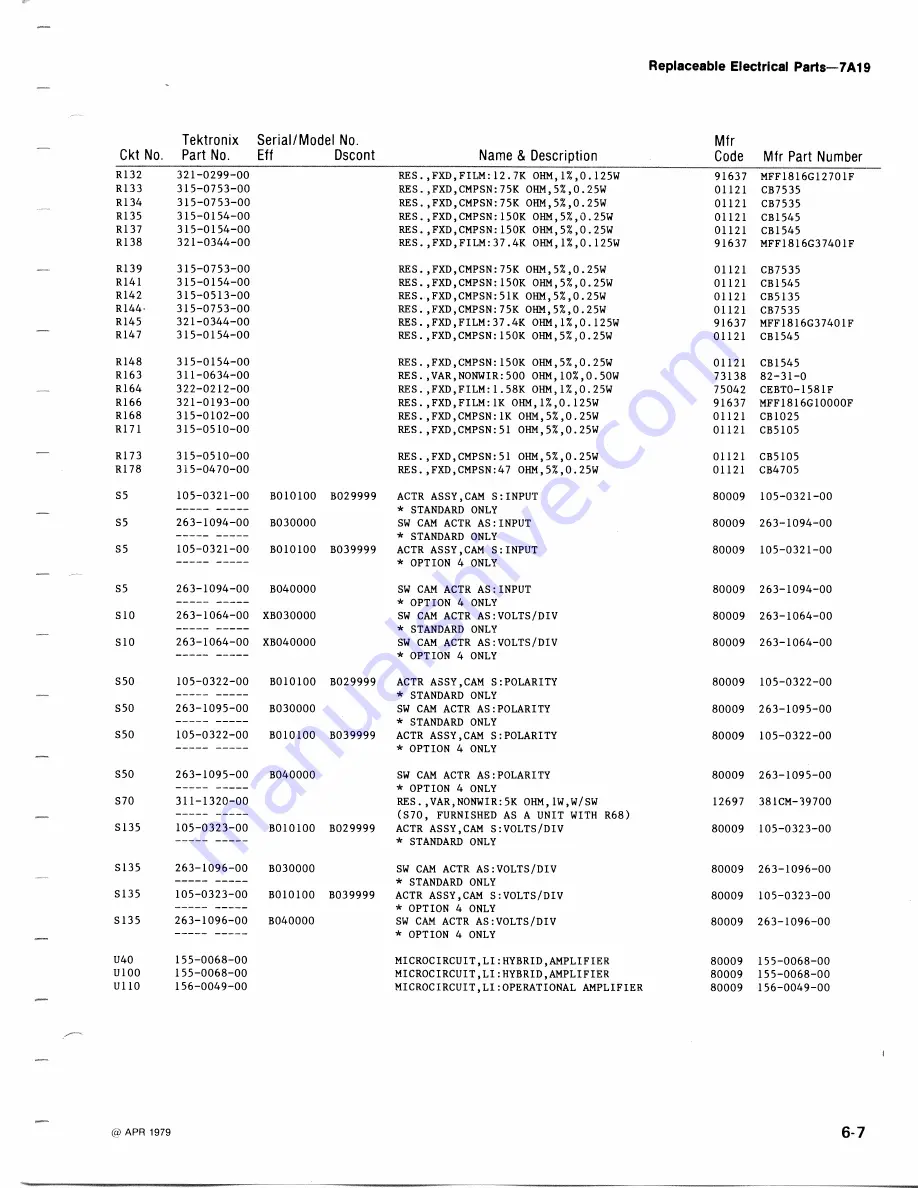 Tektronix 7A19 Instruction Manual Download Page 32