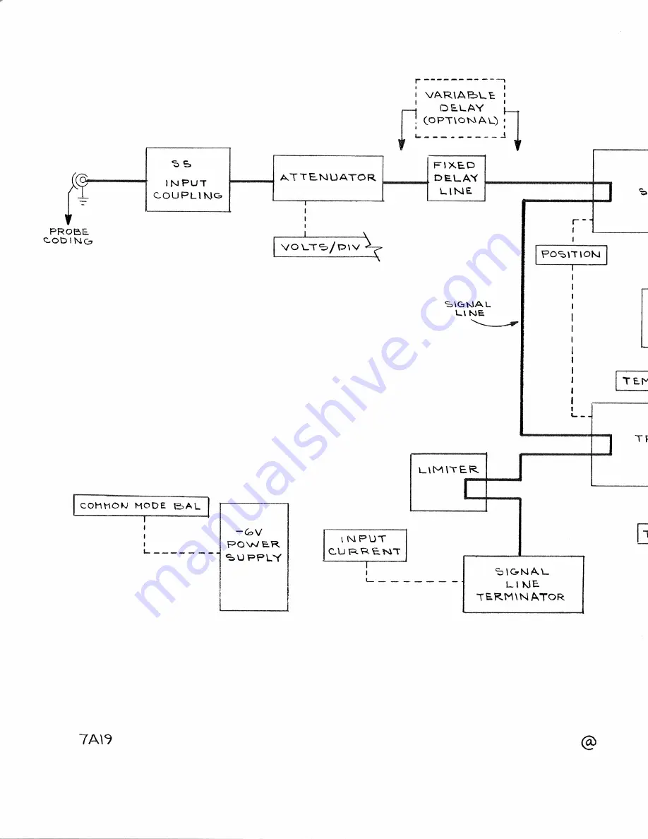 Tektronix 7A19 Instruction Manual Download Page 34