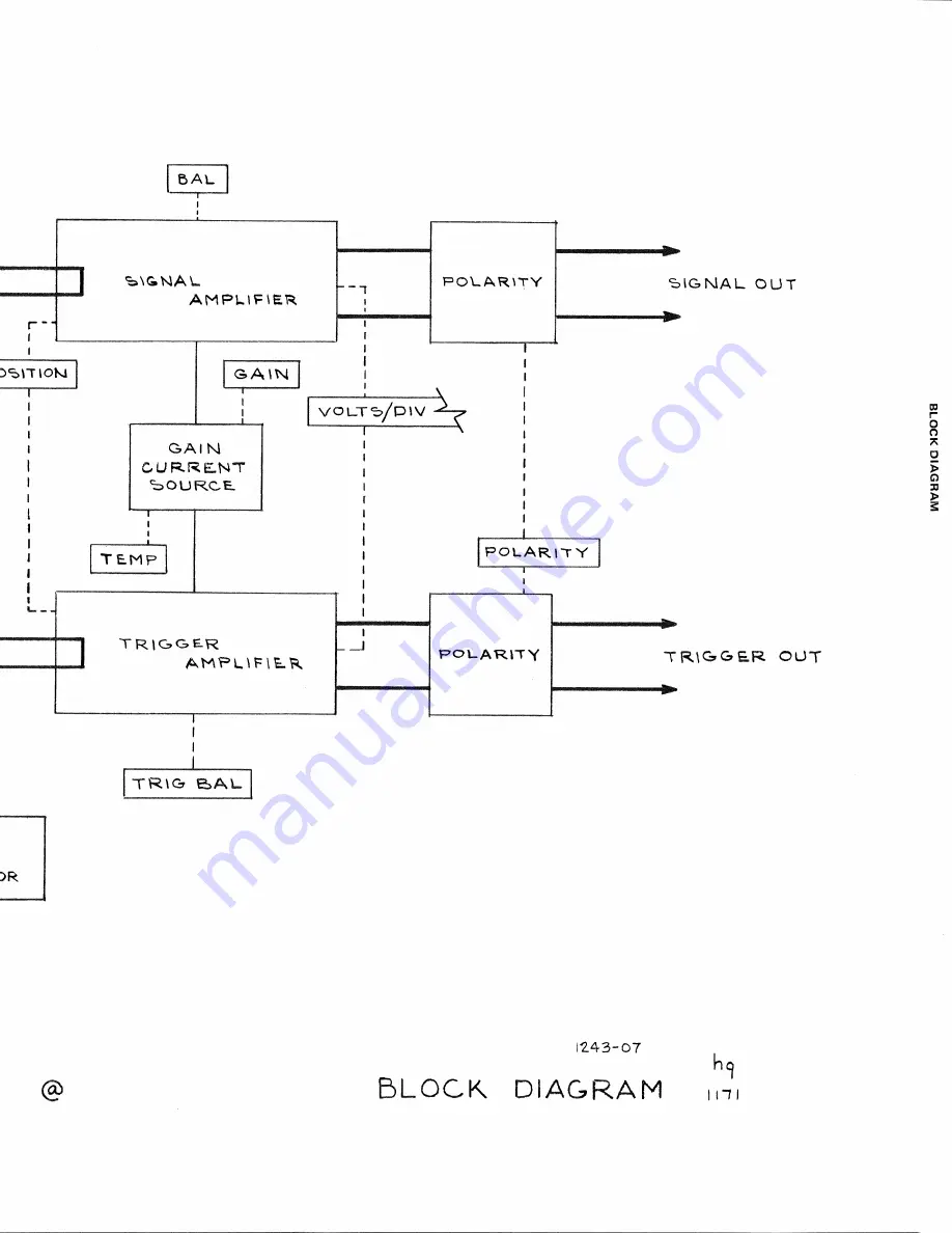 Tektronix 7A19 Instruction Manual Download Page 35