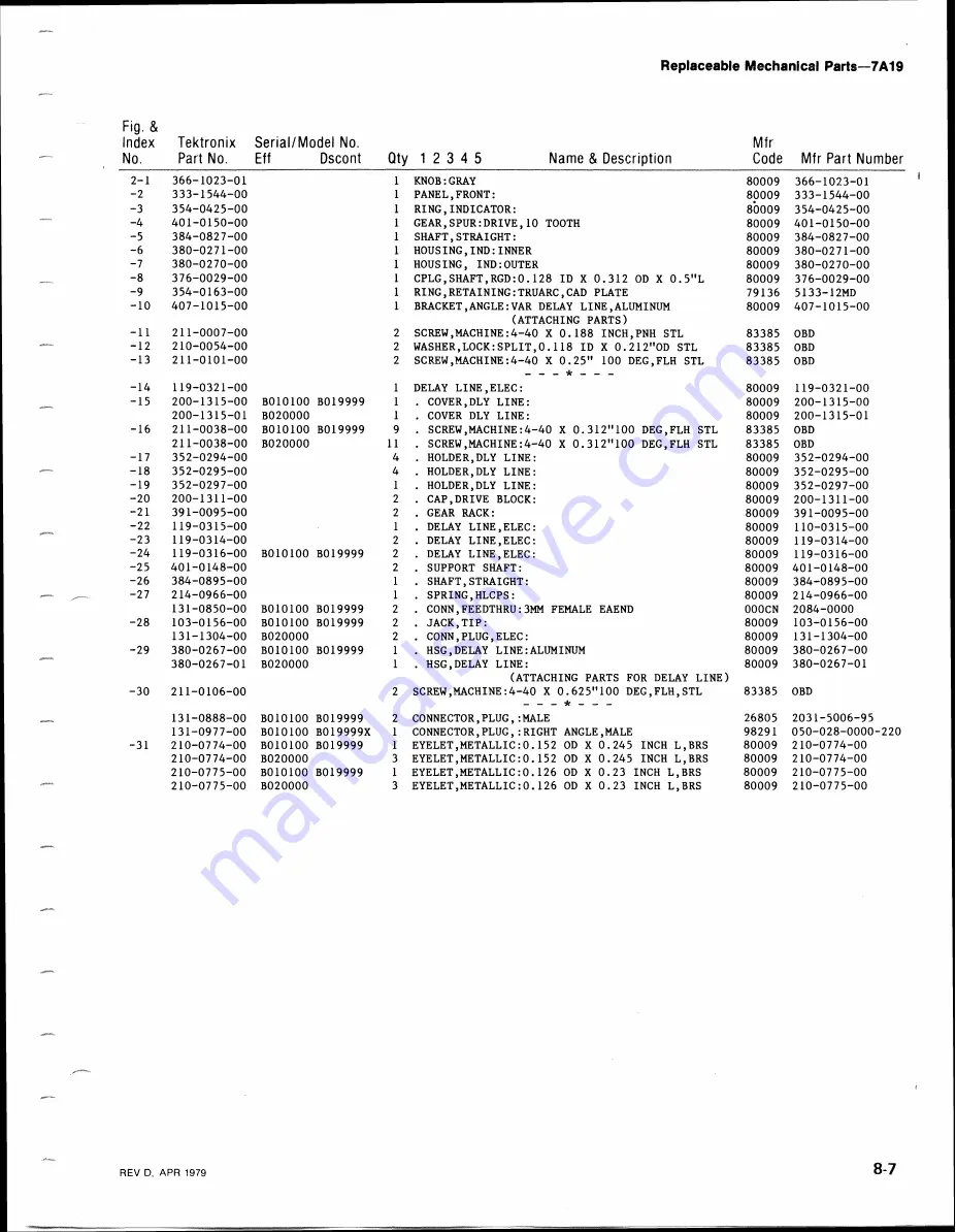 Tektronix 7A19 Instruction Manual Download Page 46