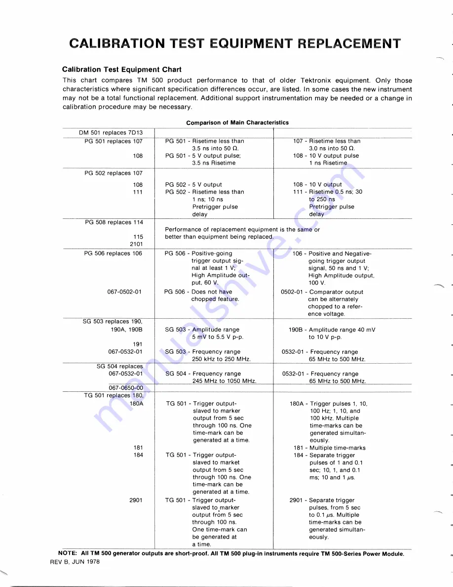 Tektronix 7A19 Instruction Manual Download Page 53