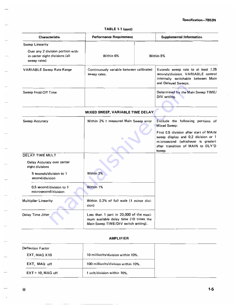 Tektronix 7B53N Instruction Manual Download Page 9