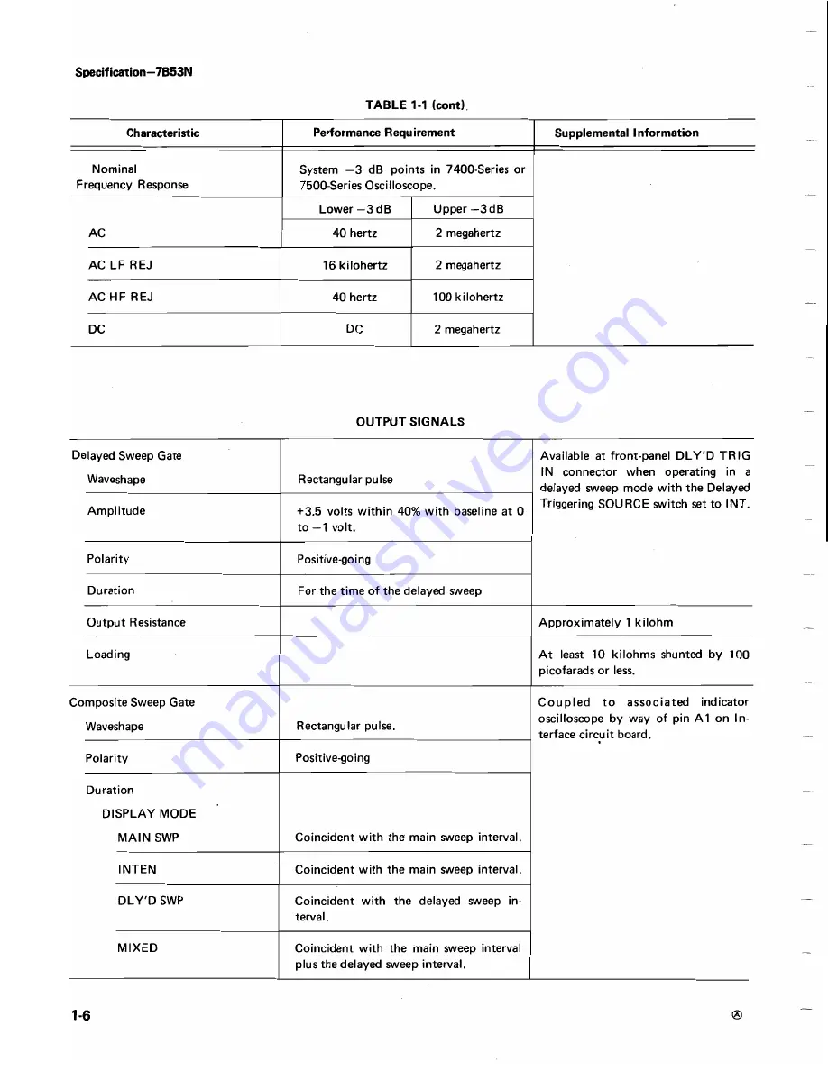 Tektronix 7B53N Instruction Manual Download Page 10