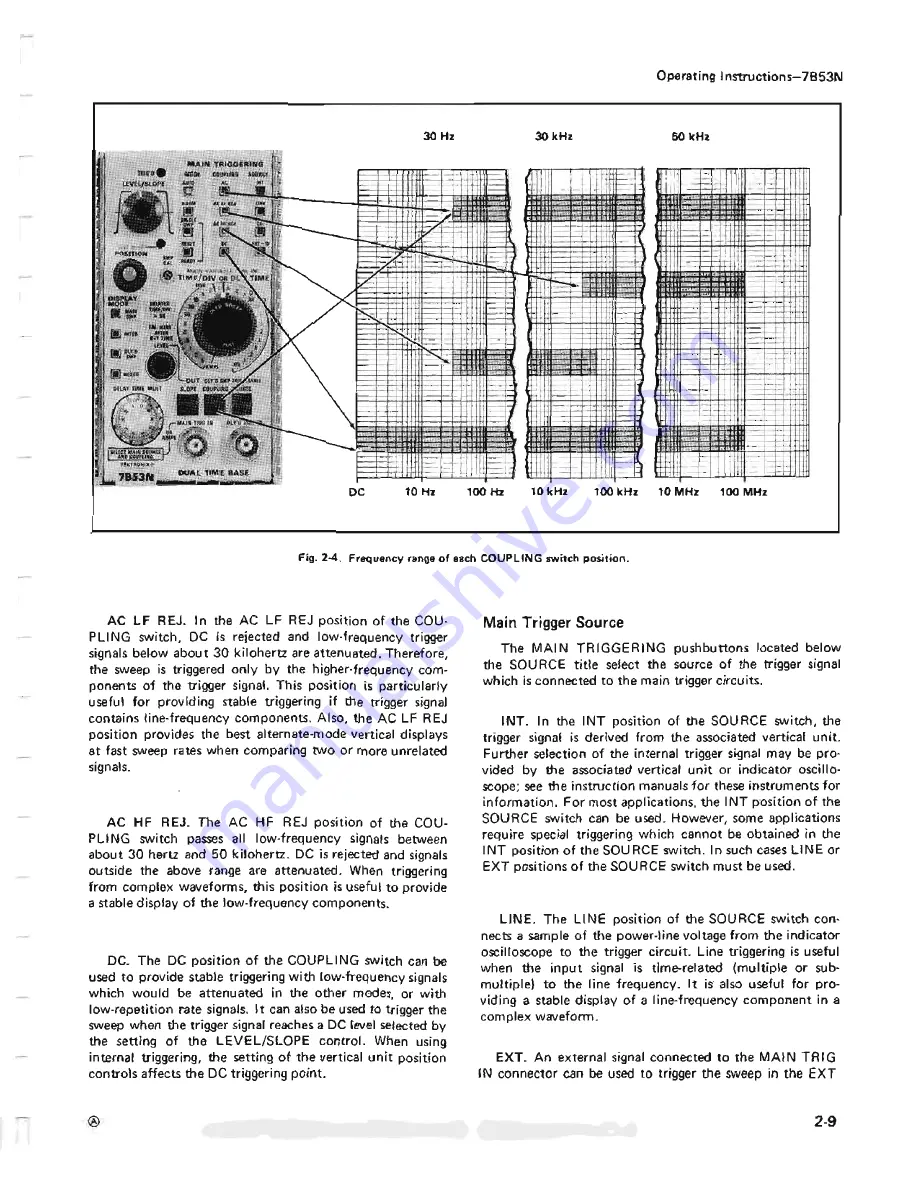 Tektronix 7B53N Instruction Manual Download Page 20