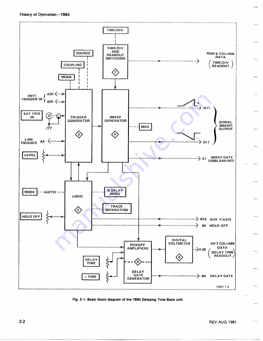 Tektronix 7B85 Скачать руководство пользователя страница 35