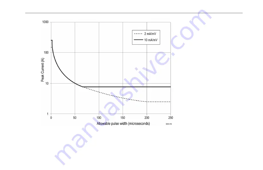 Tektronix P6021A Скачать руководство пользователя страница 53