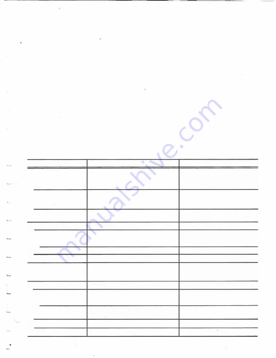 Tektronix SC 502 Instruction Manual Download Page 11