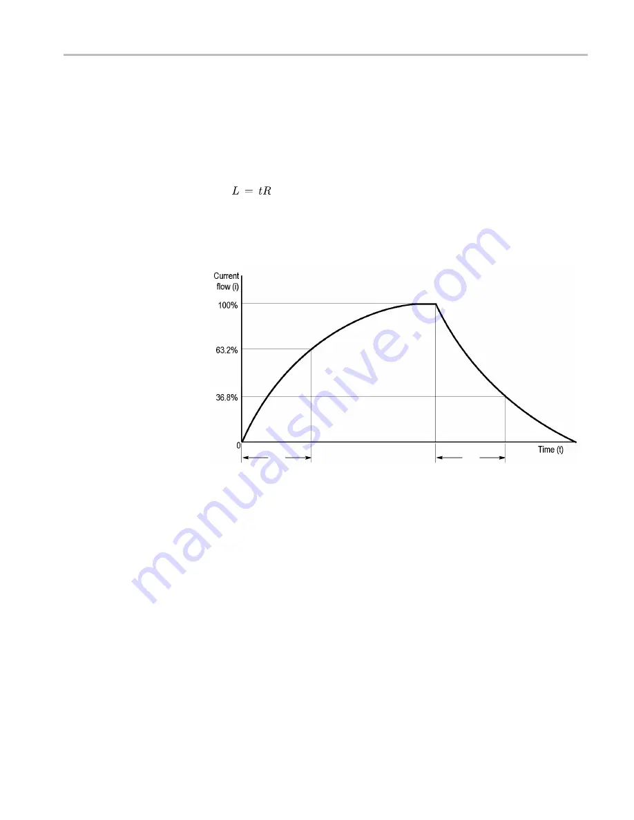 Tektronix TCP300 Series User Manual Download Page 55