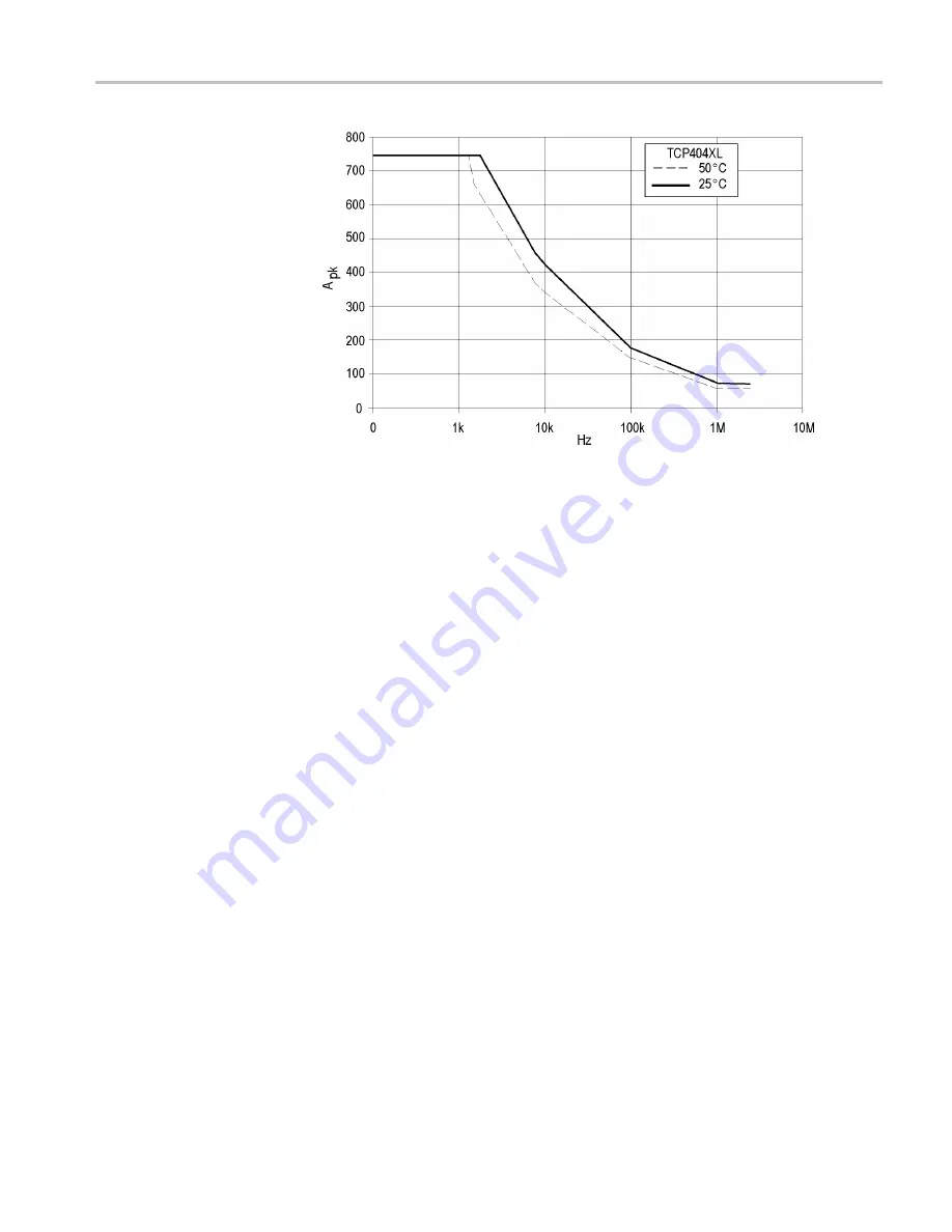 Tektronix TCP300 Series User Manual Download Page 71