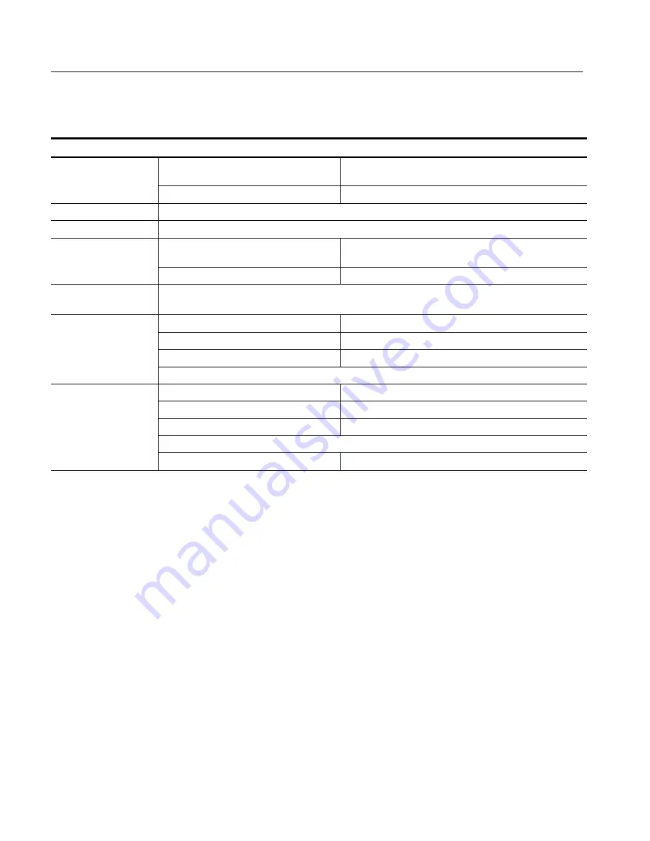 Tektronix TDS1000 Series Service Manual Download Page 24