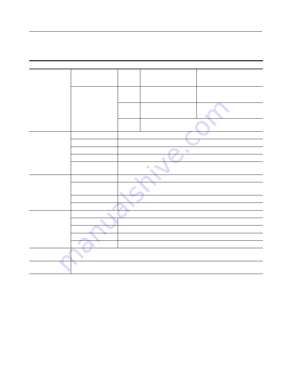 Tektronix TDS1000 Series Service Manual Download Page 25