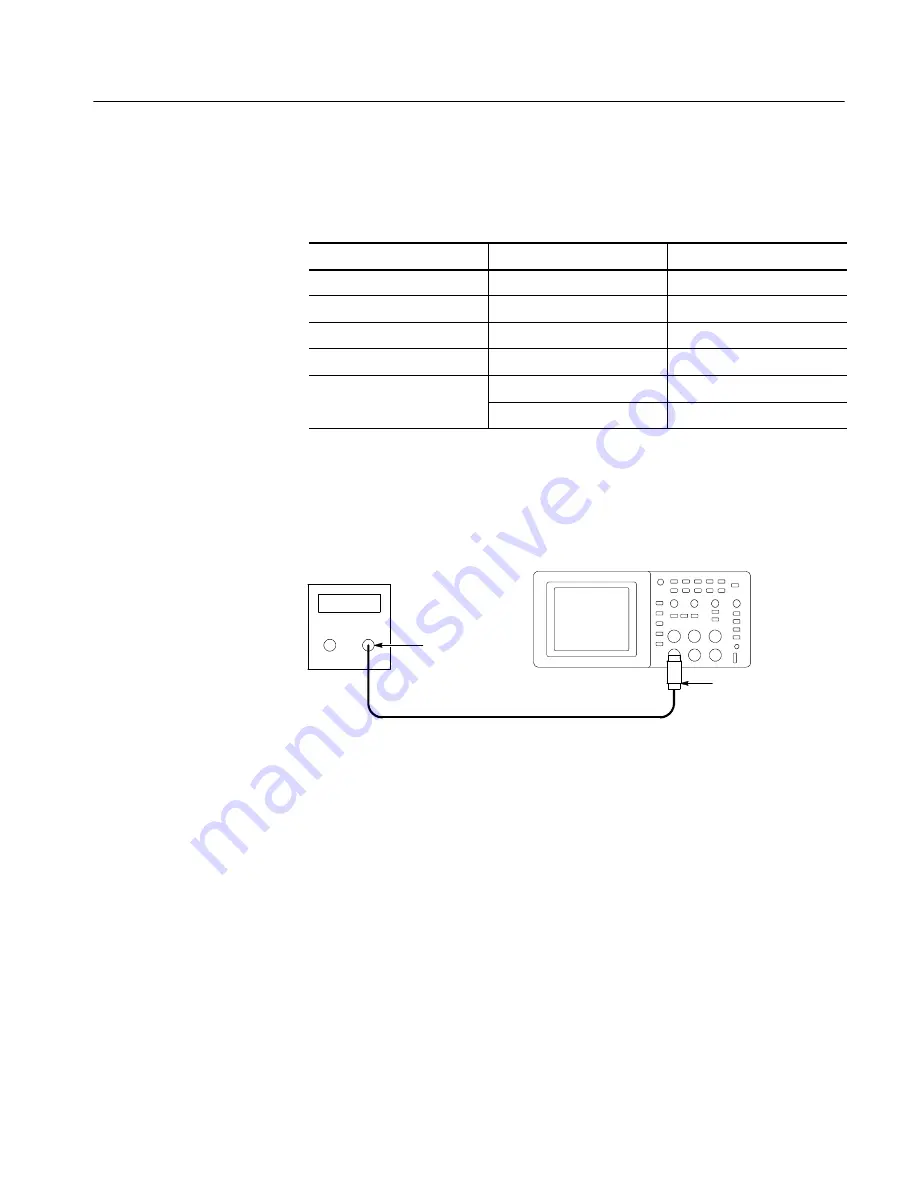 Tektronix TDS1000 Series Скачать руководство пользователя страница 59