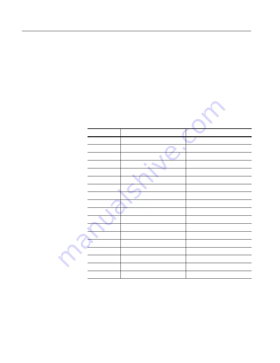 Tektronix TDS1000 Series Скачать руководство пользователя страница 122