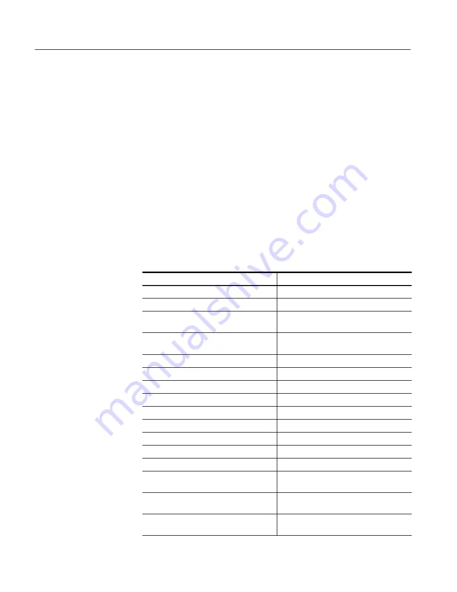 Tektronix TDS3000 Series Program Manual Download Page 72