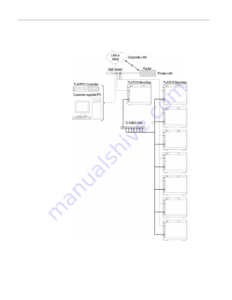 Tektronix TLA7000 Series Installation Manual Download Page 44